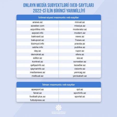 SOSİALMEDİA qalib saytları açıqladı SOSİALMEDİA qalib saytları açıqladı