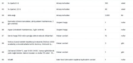 150 nəfərin arağı litrlə, yoxsa tonla sifariş edilib?